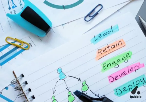 Notebook with a hand-drawn organizational chart and highlighted words like lead, retain, and engage, representing AI-driven employee engagement.