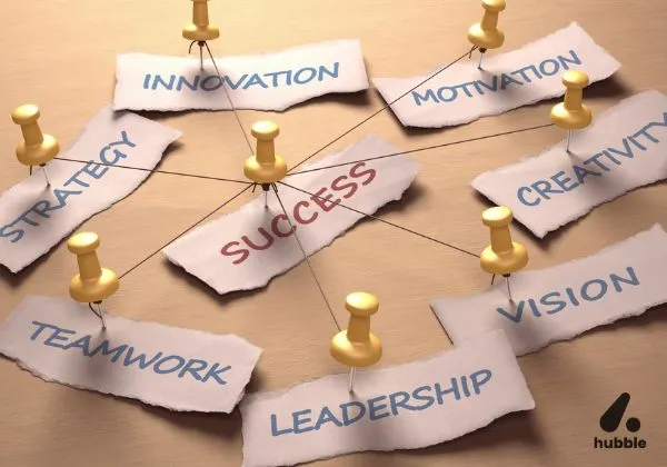 Key elements like strategy, teamwork, and leadership connected to success.